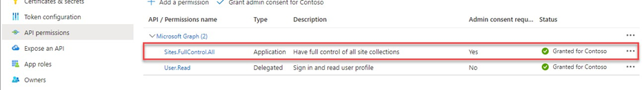 AdminApp access rights